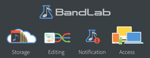 BandLab Music Creation Cloud raising funds via Kickstarter