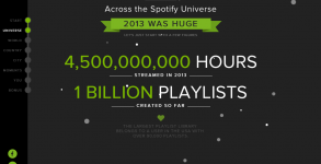 Spotify's Year In Review