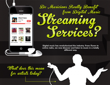 Do Musicians Really Benefit From Digital Streaming Services? 