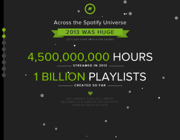 Spotify Tops Off 2013 With Freebies, Led Zeppelin, And A Year In Review