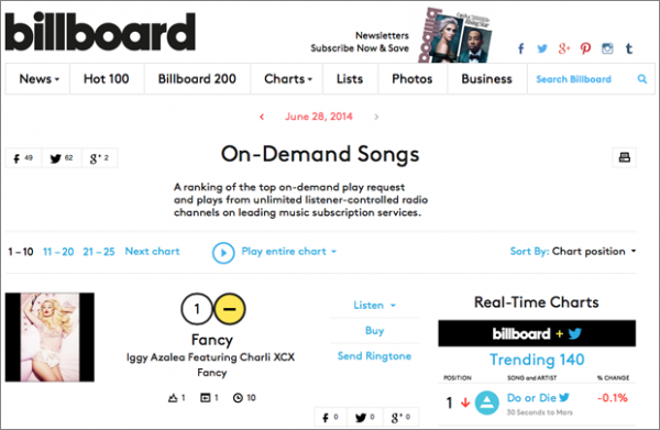 Billboard's On-Demand Chart